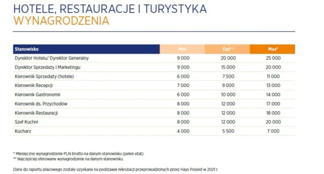 Ile zarabiają Turcy w hotelach? Szokujące różnice w wynagrodzeniach
